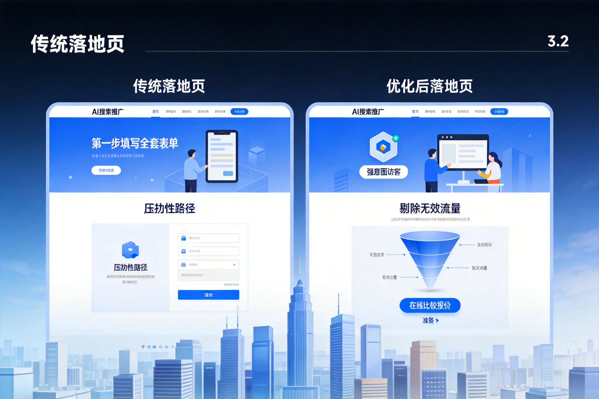 AI搜索推广落地页转化低？厦门企业优化方法详解
