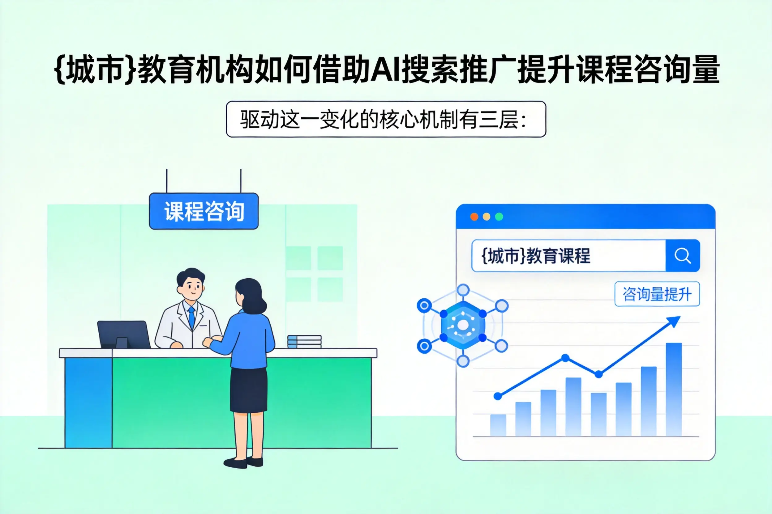 厦门教育机构如何借助AI搜索推广提升课程咨询量