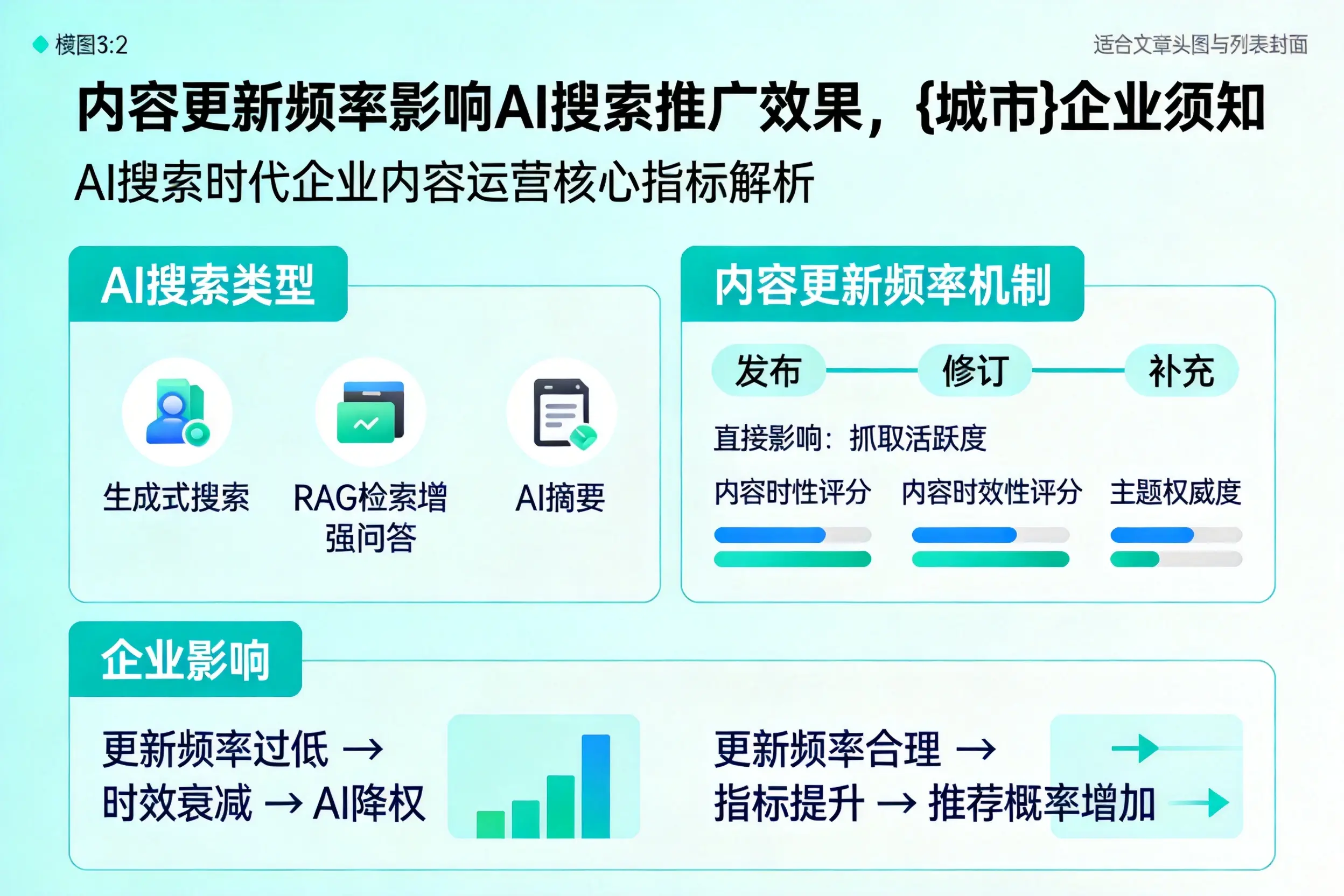 内容更新频率影响AI搜索推广效果，厦门企业须知