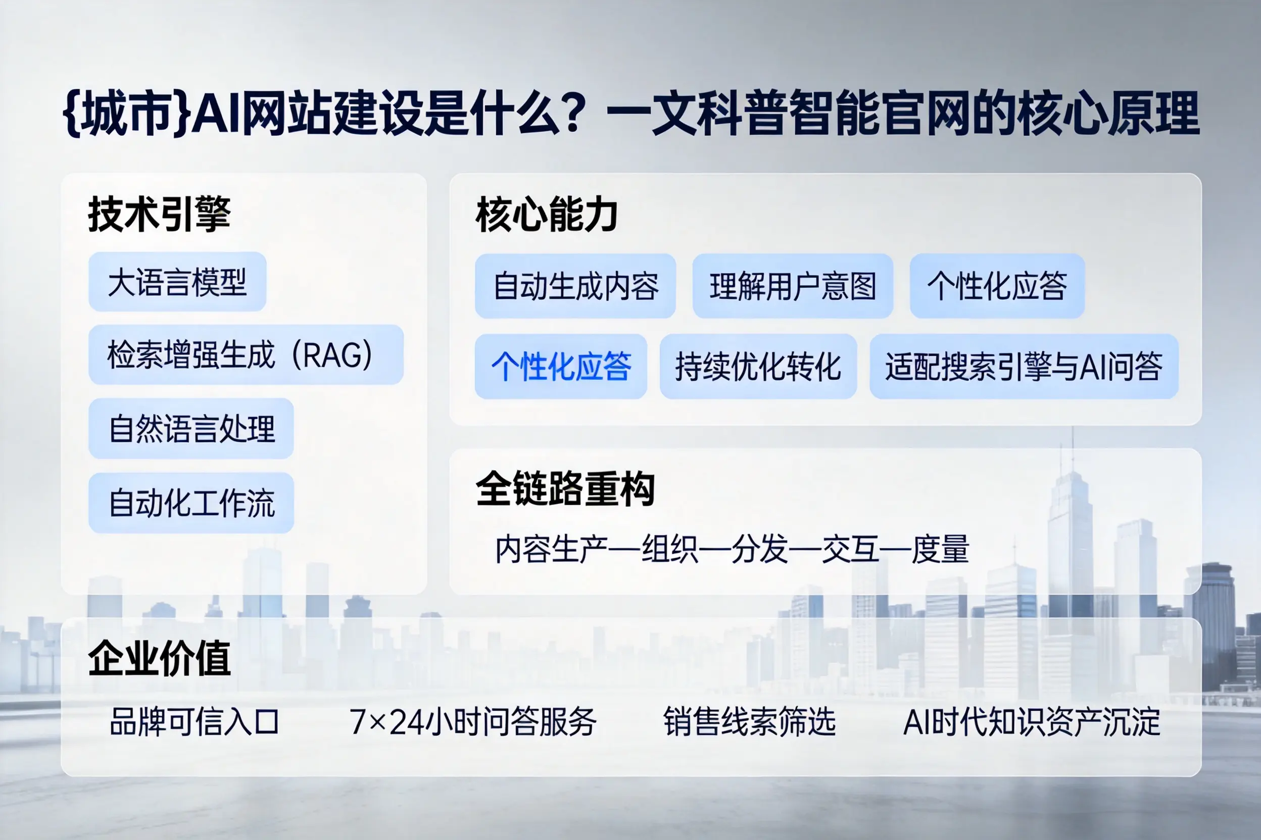 厦门AI网站建设是什么？一文科普智能官网的核心原理