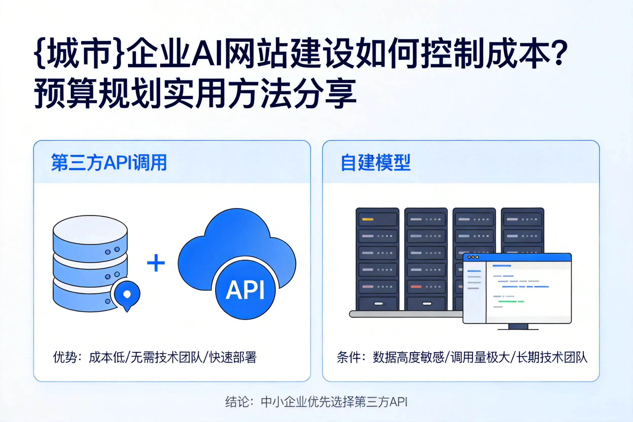 厦门企业AI网站建设如何控制成本？预算规划实用方法分享