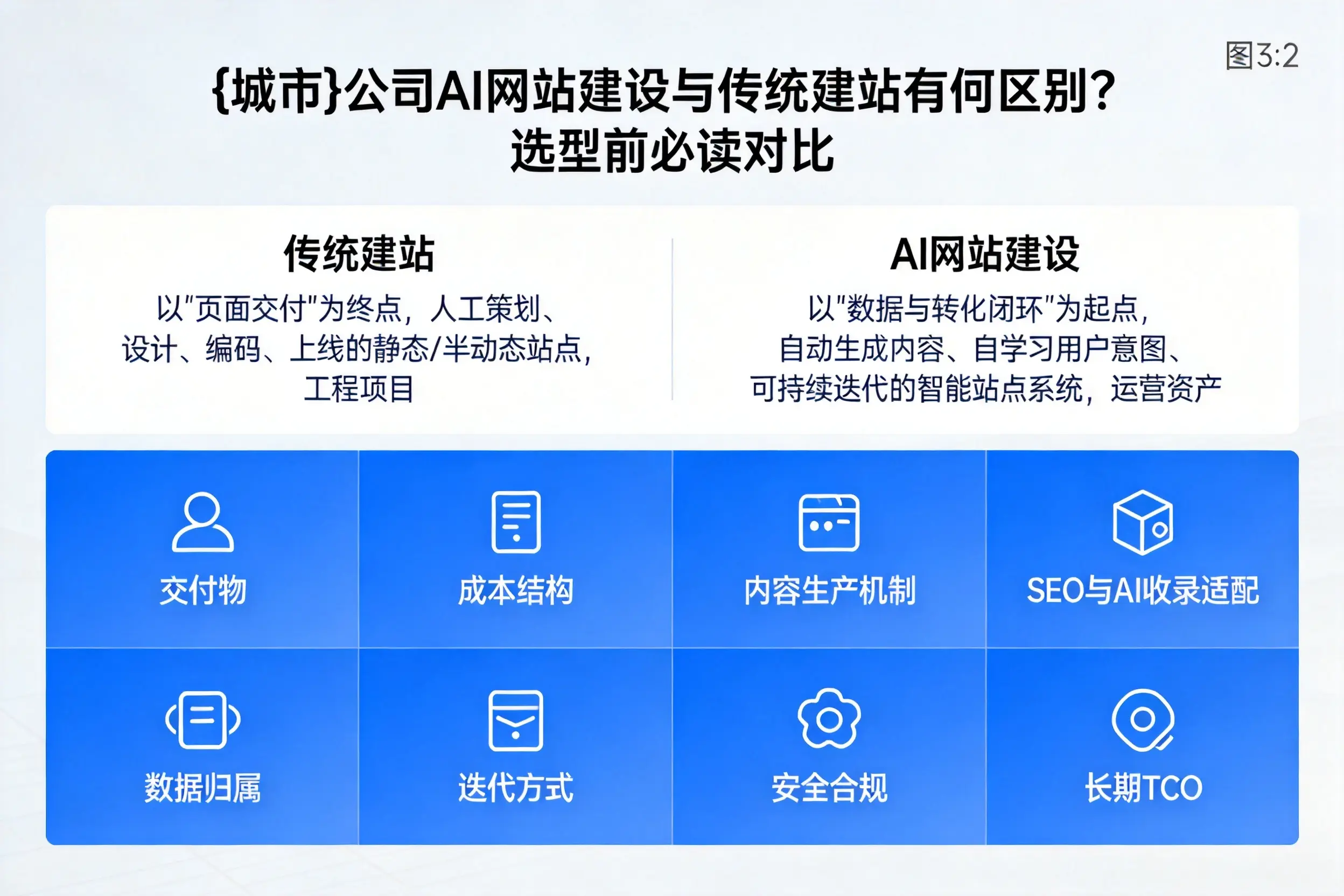 厦门公司AI网站建设与传统建站有何区别？选型前必读对比