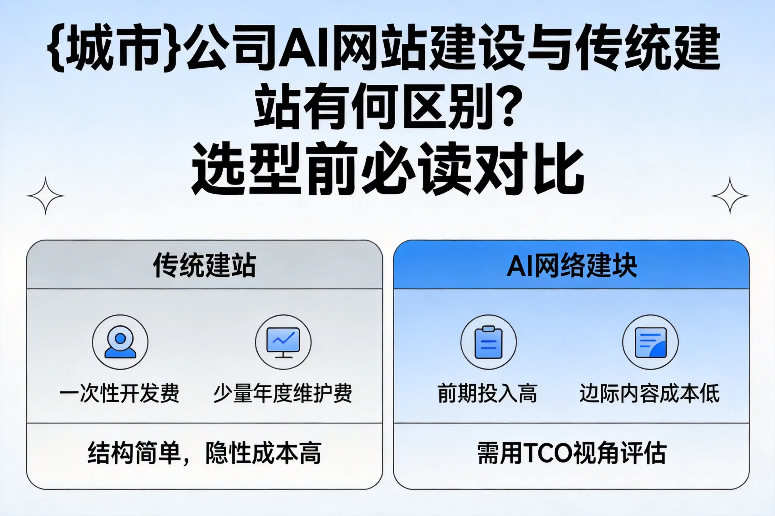 厦门公司AI网站建设与传统建站有何区别?选型前必读对比