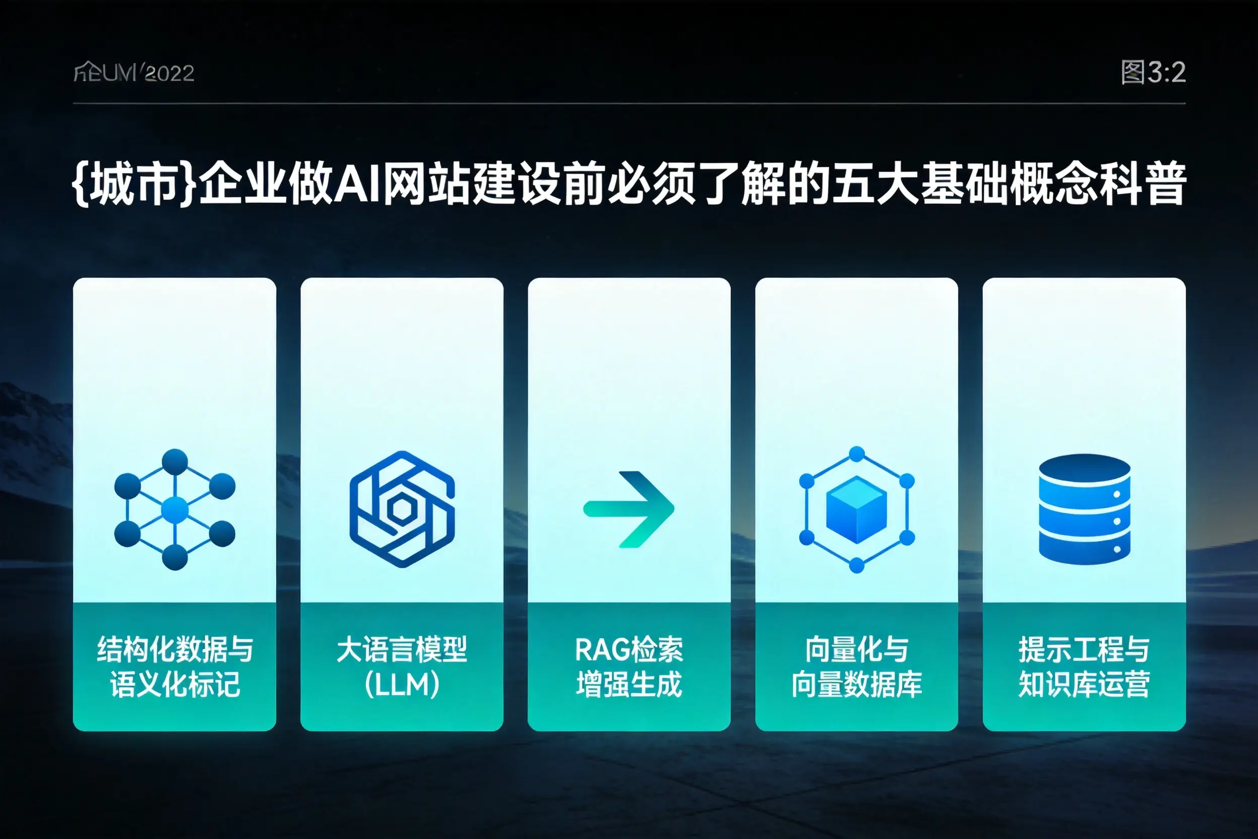 厦门企业做AI网站建设前必须了解的五大基础概念科普
