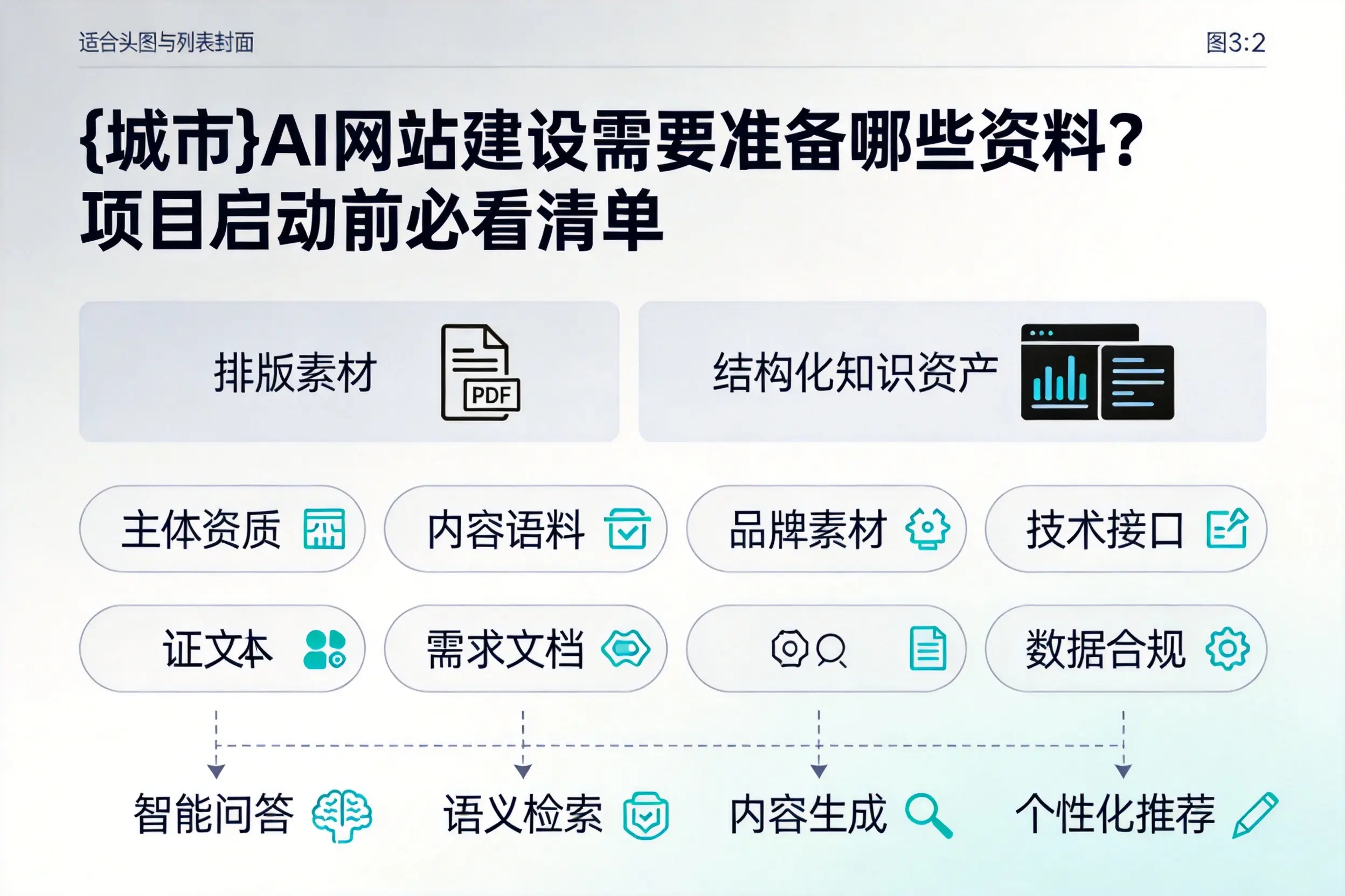 厦门AI网站建设需要准备哪些资料？项目启动前必看清单