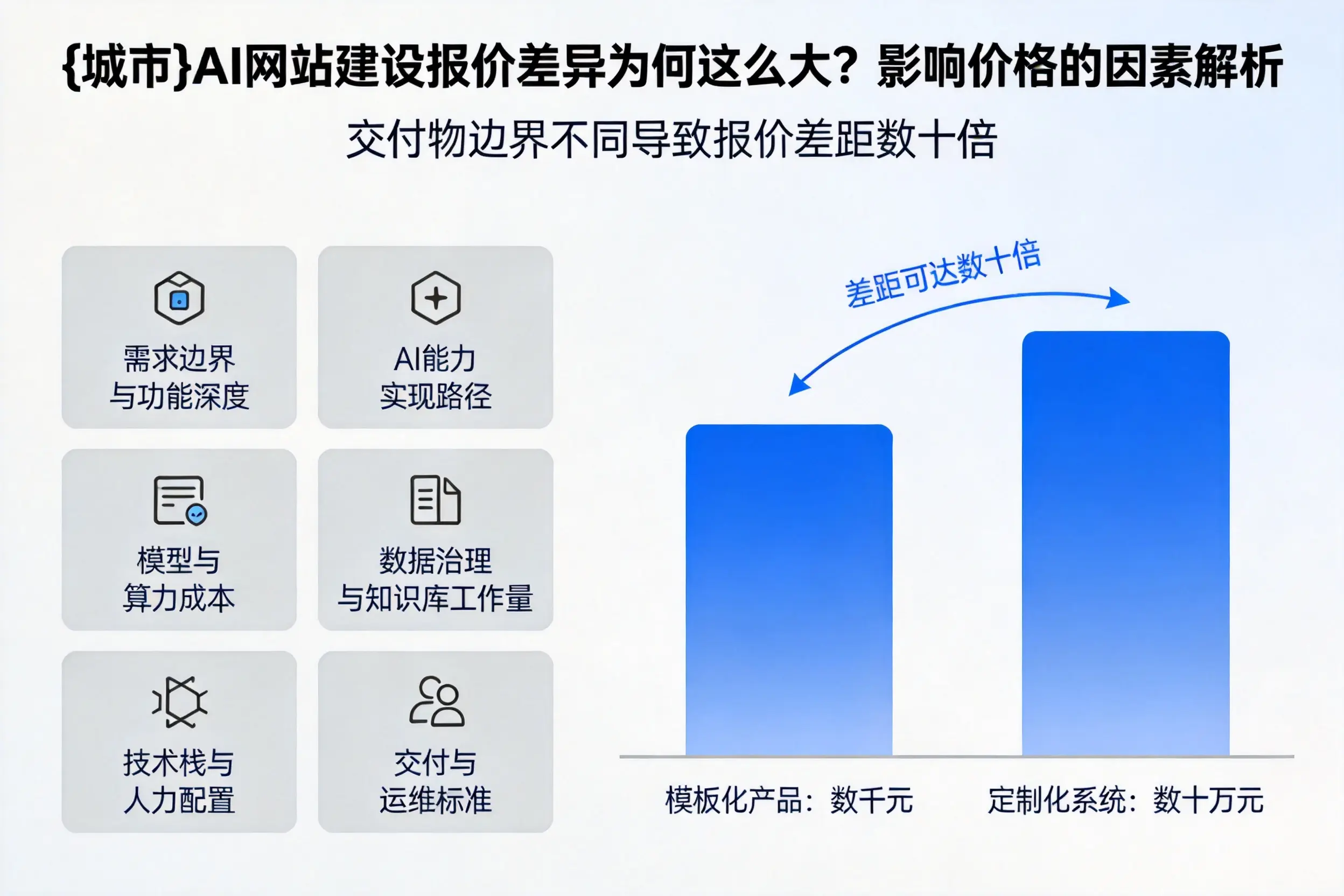 厦门AI网站建设报价差异为何这么大？影响价格的因素解析