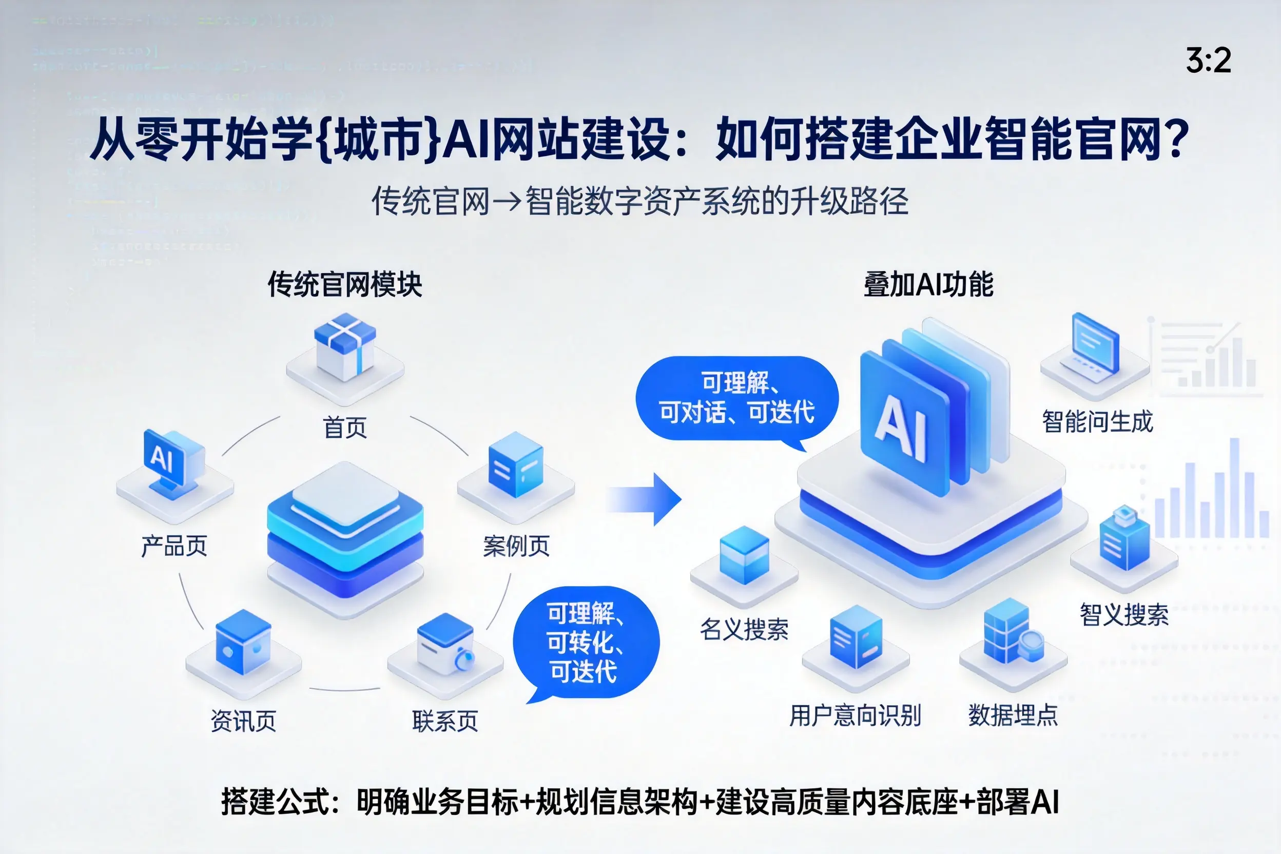 从零开始学厦门AI网站建设：如何搭建企业智能官网？