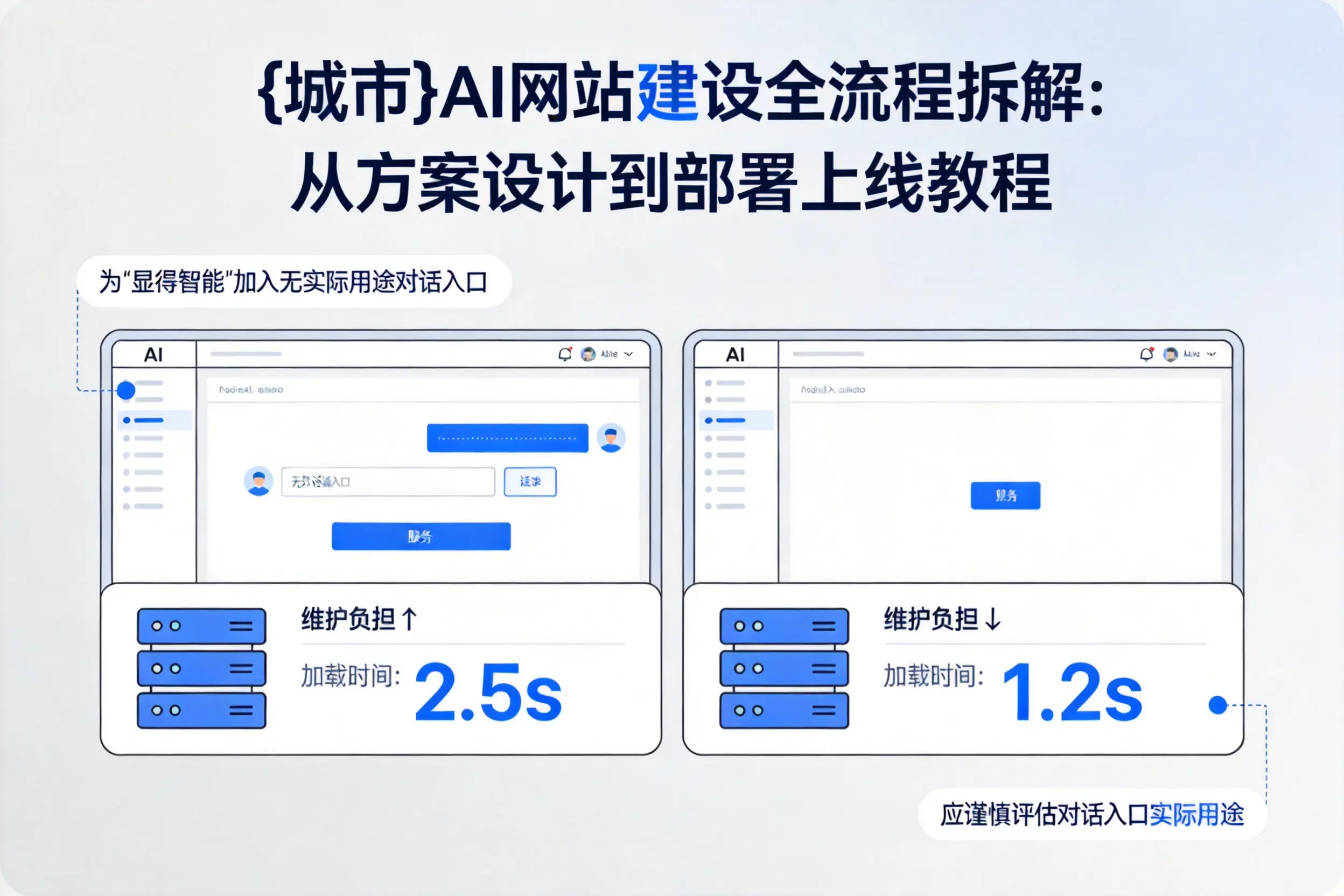 厦门AI网站建设全流程拆解：从方案设计到部署上线教程