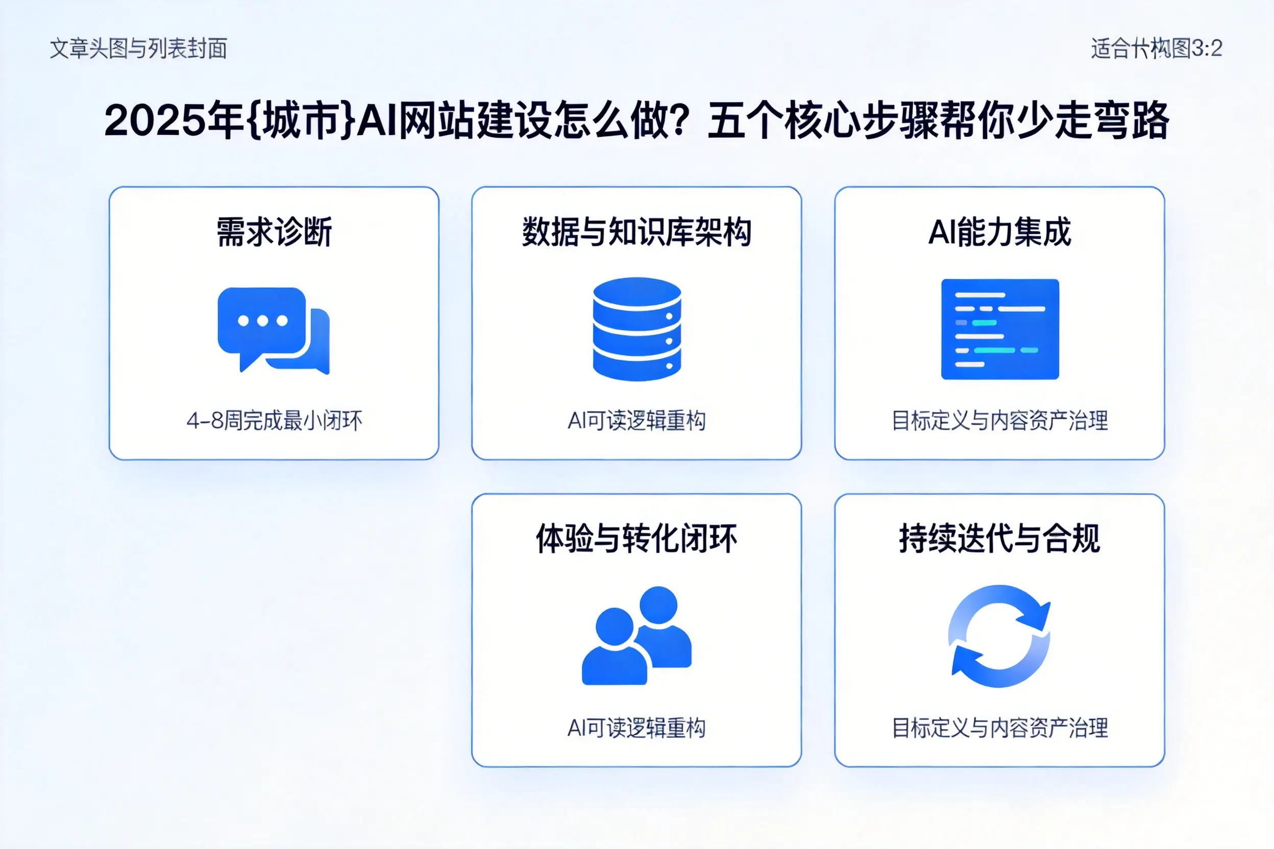 2025年厦门AI网站建设怎么做？五个核心步骤帮你少走弯路