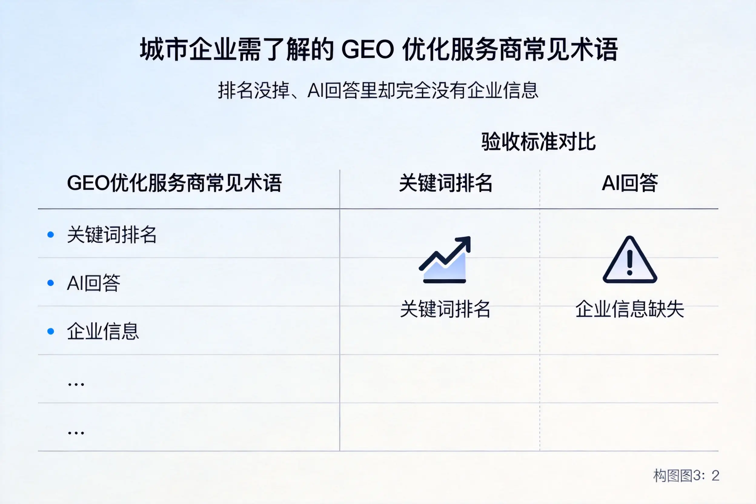 厦门企业需了解的GEO优化服务商常见术语
