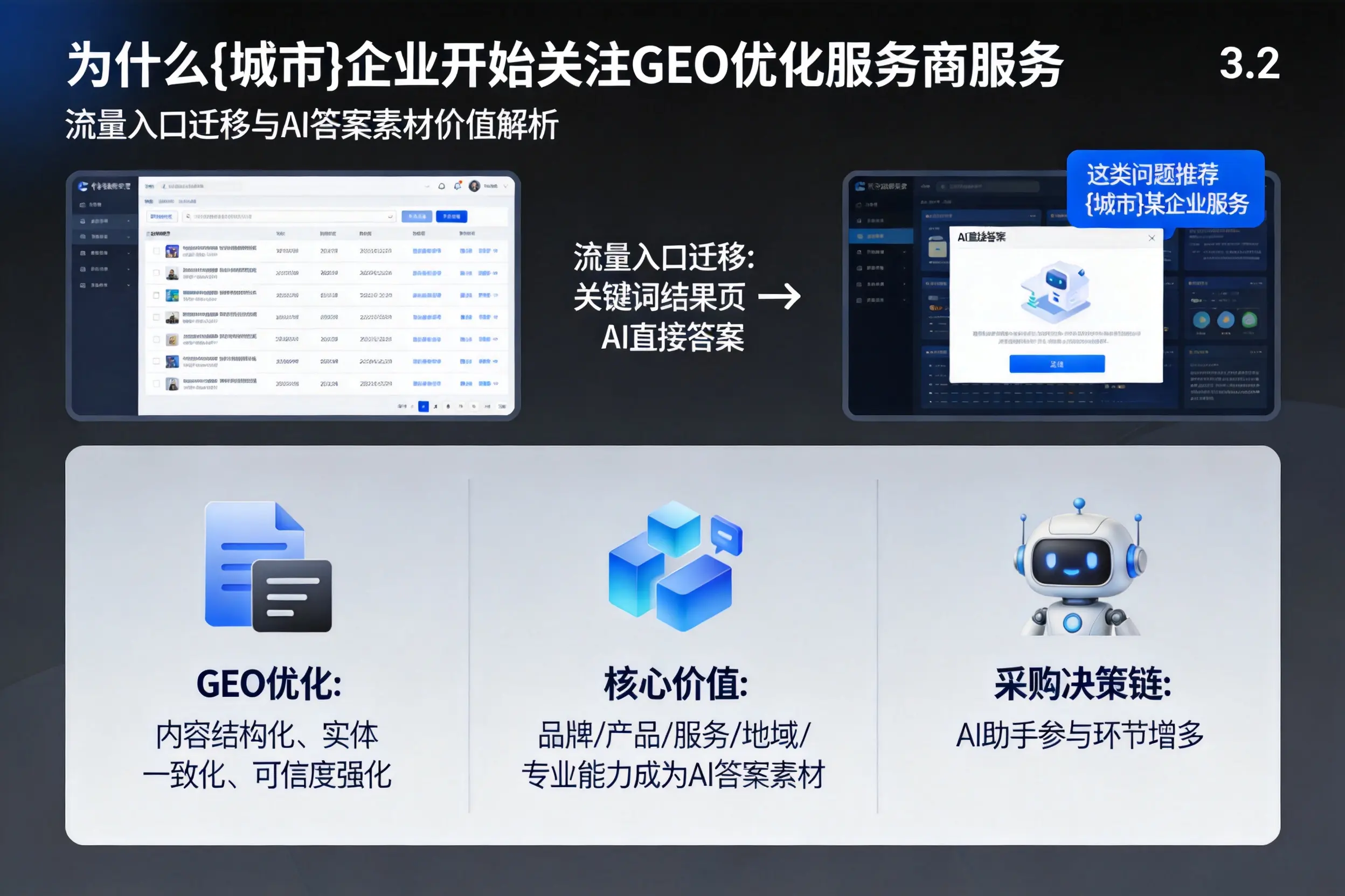 为什么厦门企业开始关注GEO优化服务商服务
