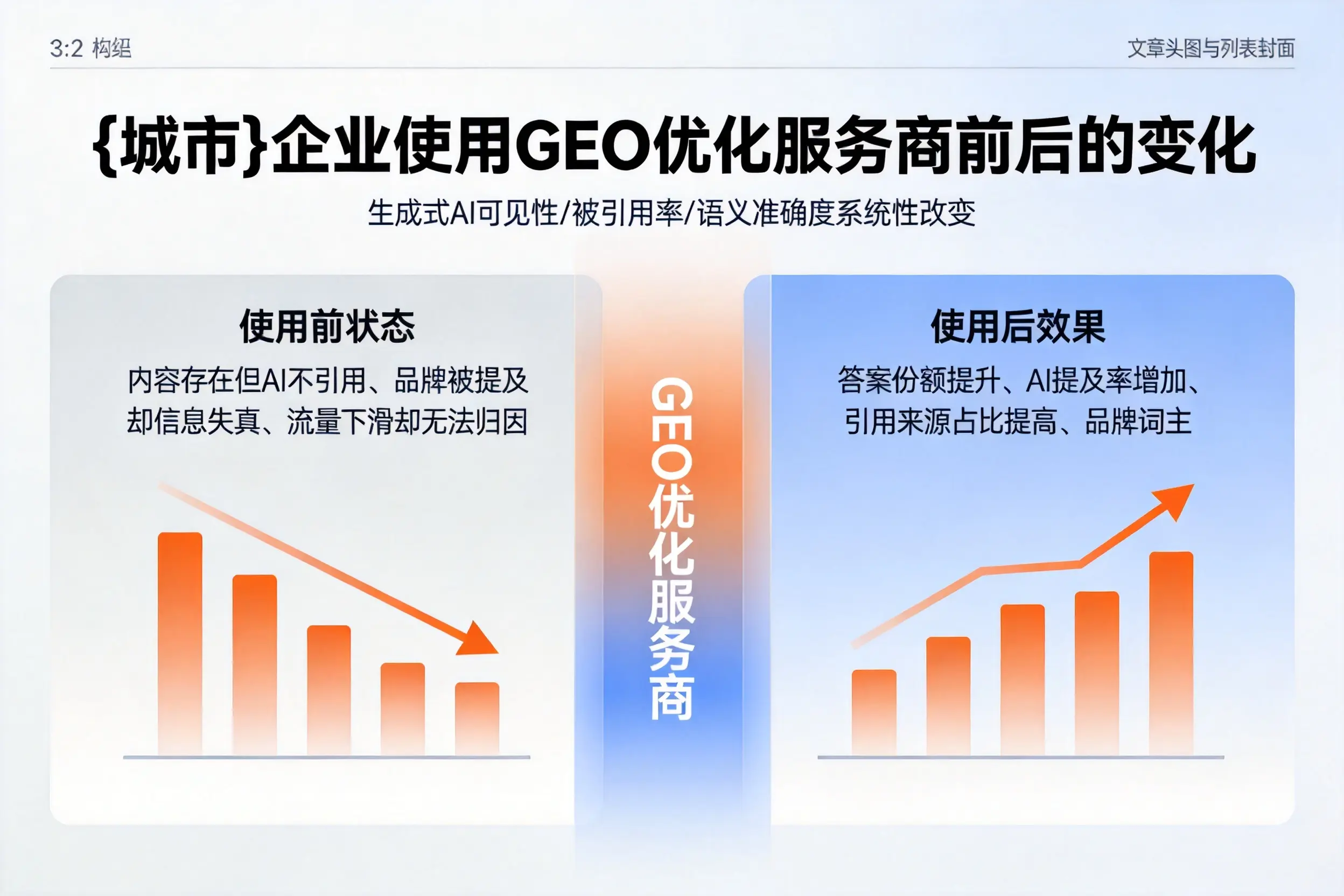 厦门企业使用GEO优化服务商前后的变化