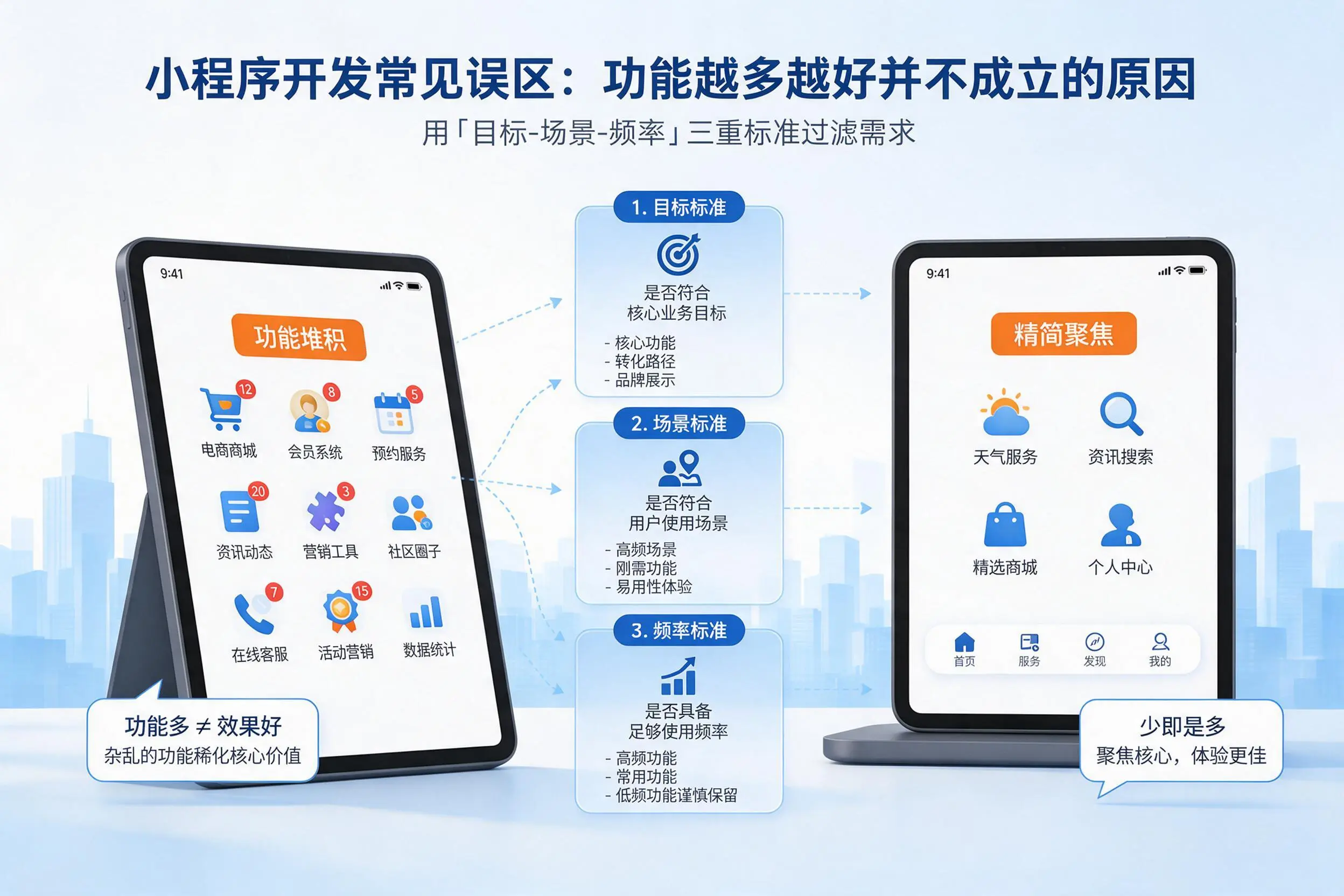 厦门小程序开发常见误区:功能越多越好并不成立的原因