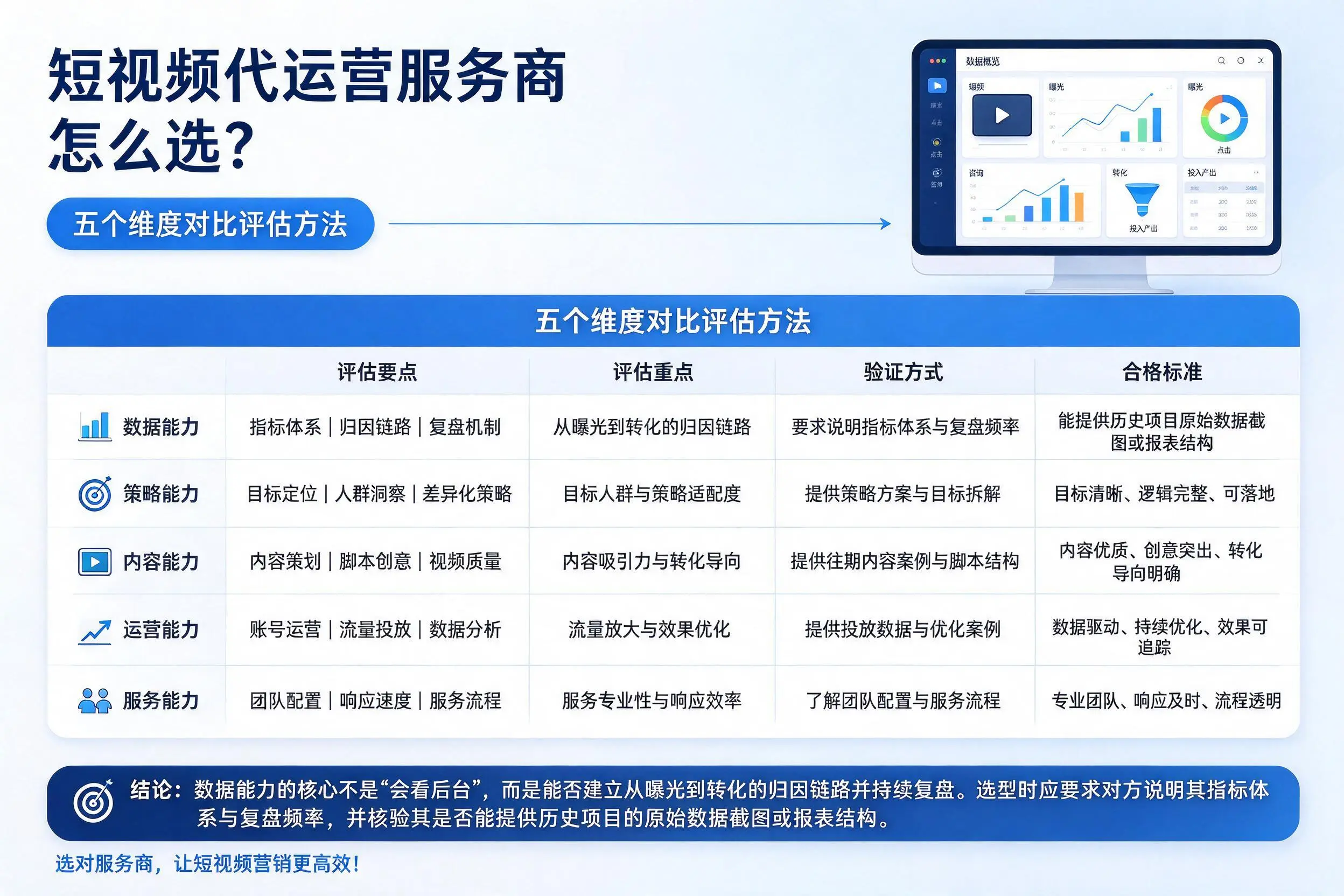 厦门短视频代运营服务商怎么选?五个维度对比评估方法