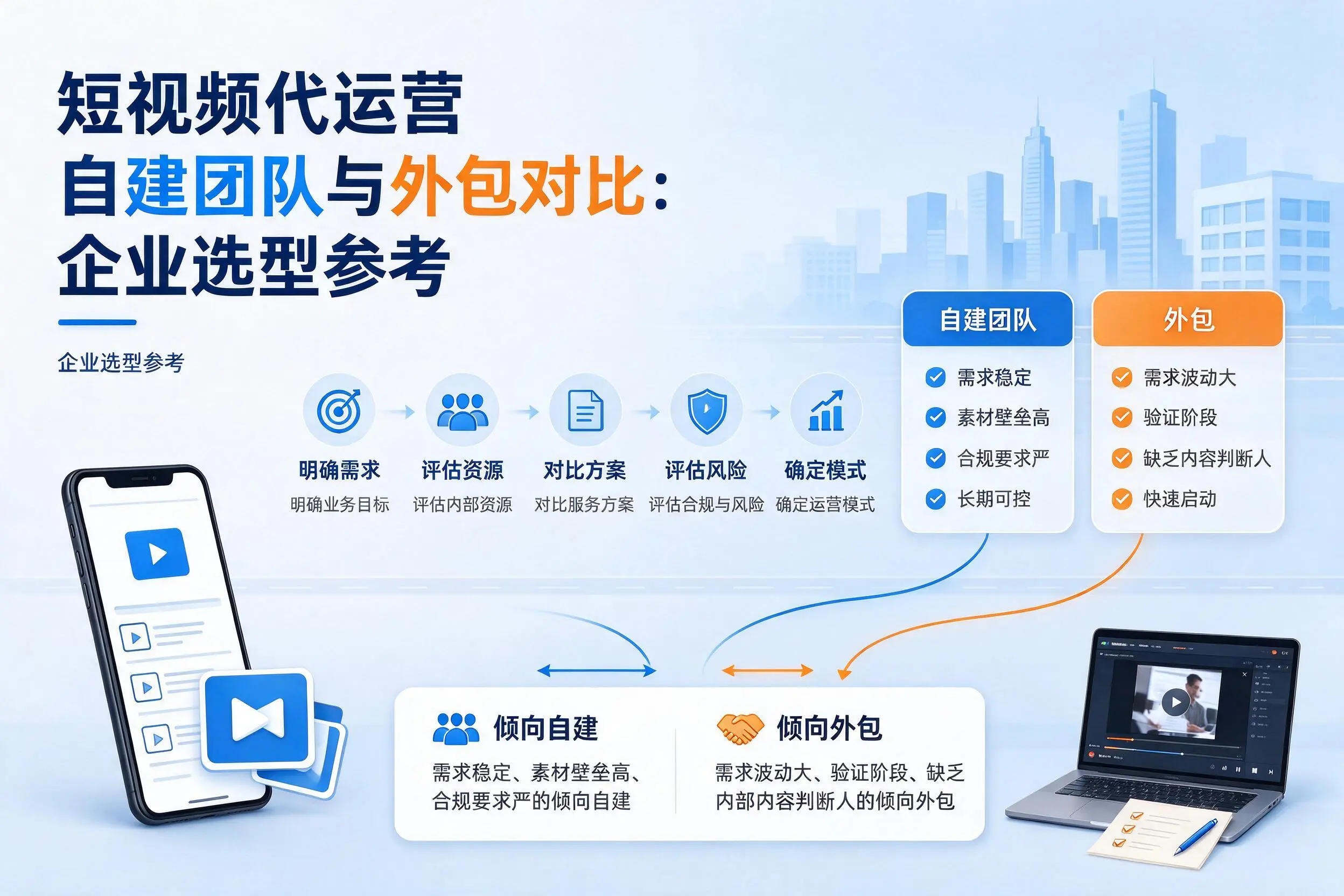 短视频代运营自建团队与外包对比：厦门企业选型参考