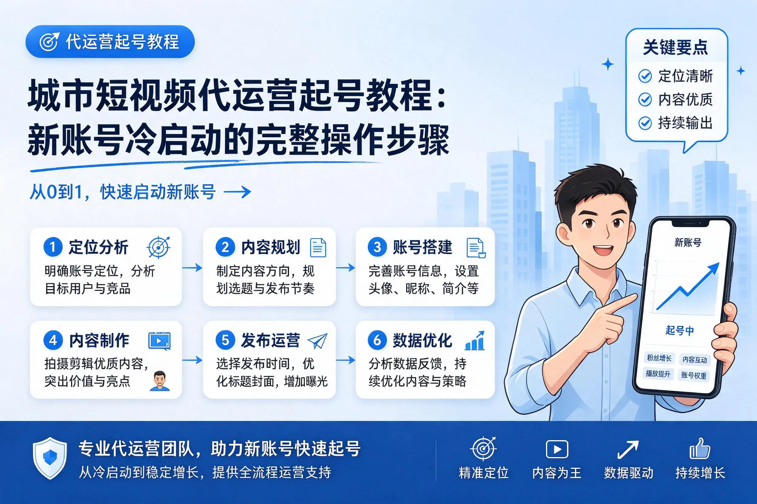 厦门短视频代运营起号教程：新账号冷启动的完整操作步骤