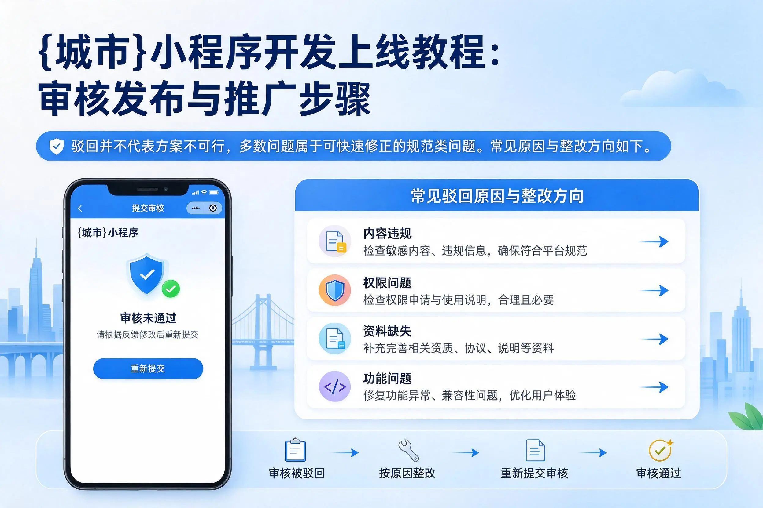 厦门小程序开发上线教程：审核发布与推广步骤