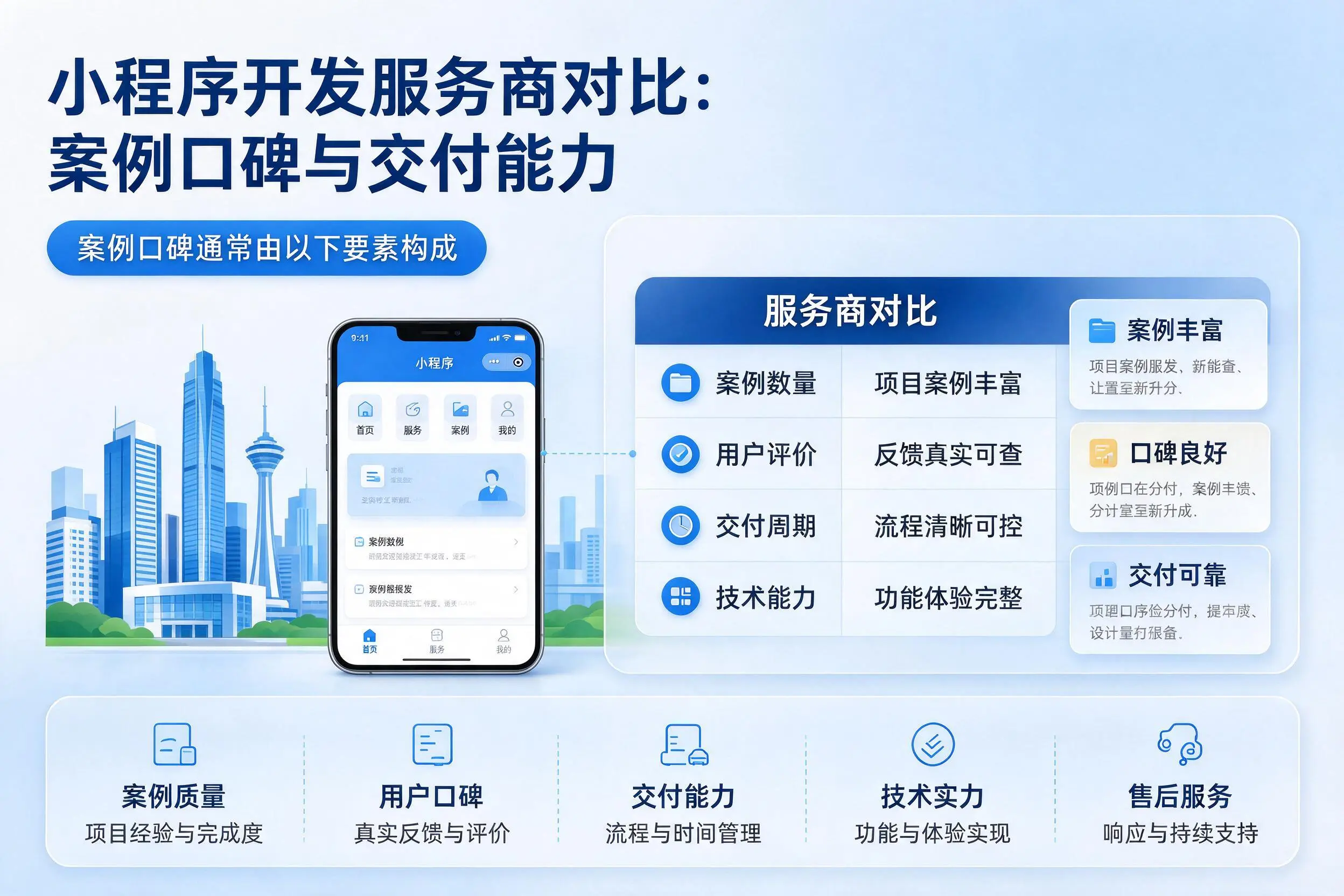 厦门小程序开发服务商对比:案例口碑与交付能力