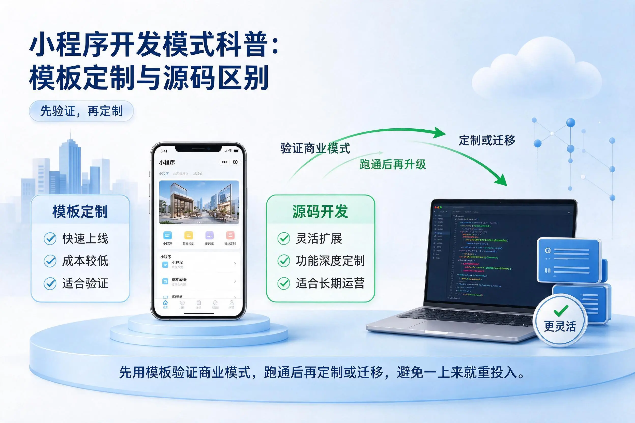 厦门小程序开发模式科普:模板定制与源码区别