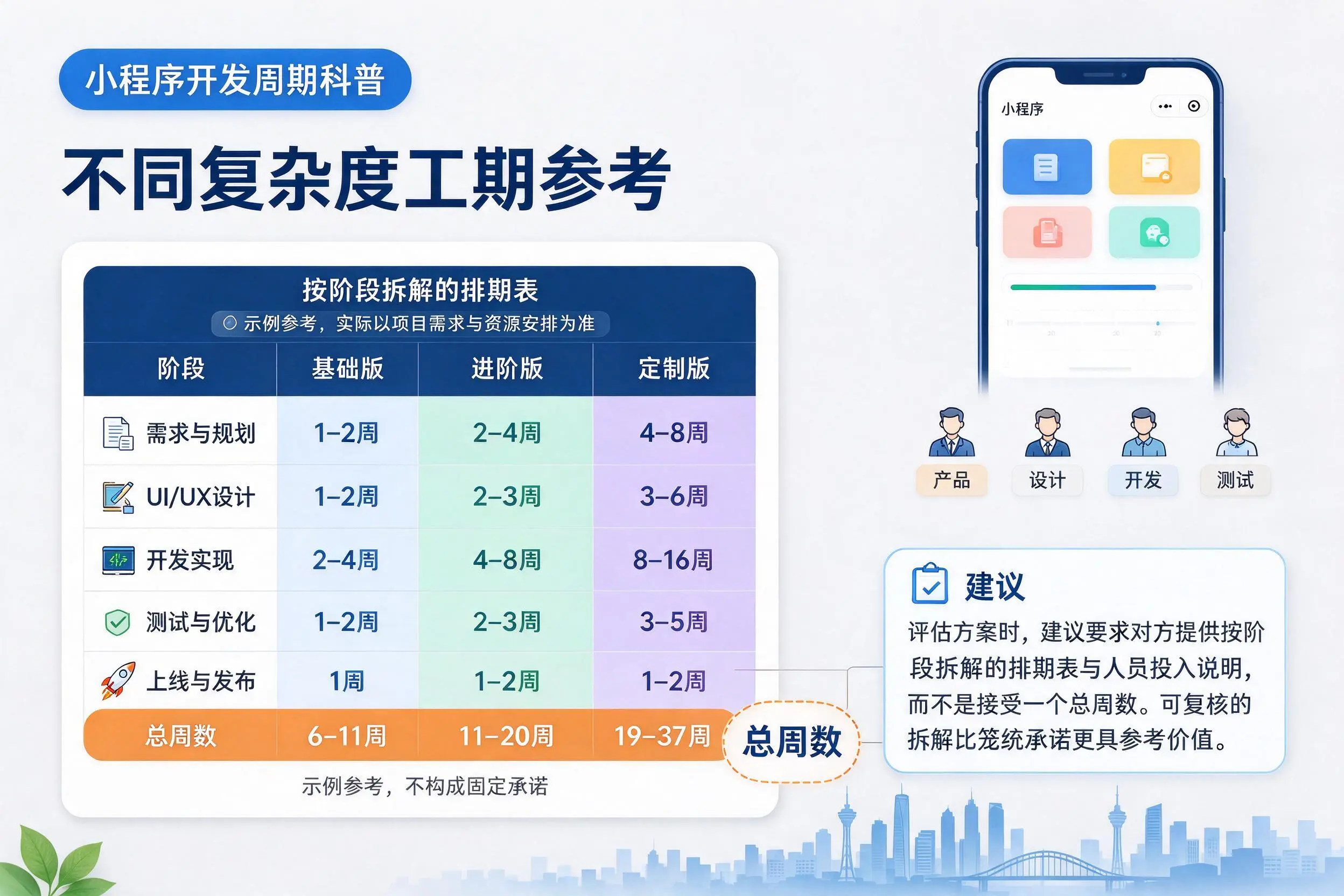 厦门小程序开发周期科普：不同复杂度工期参考