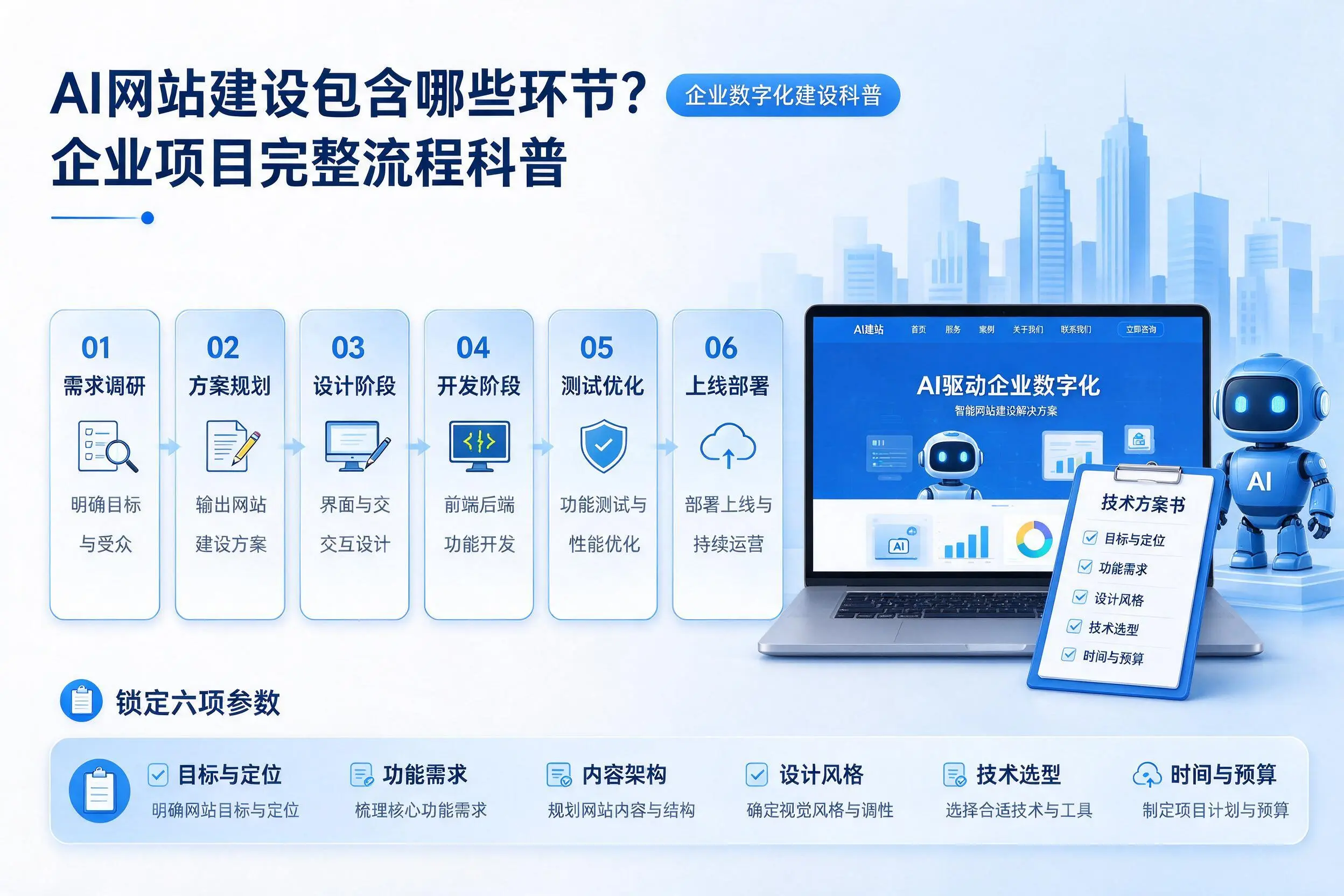 AI网站建设包含哪些环节？厦门企业项目完整流程科普