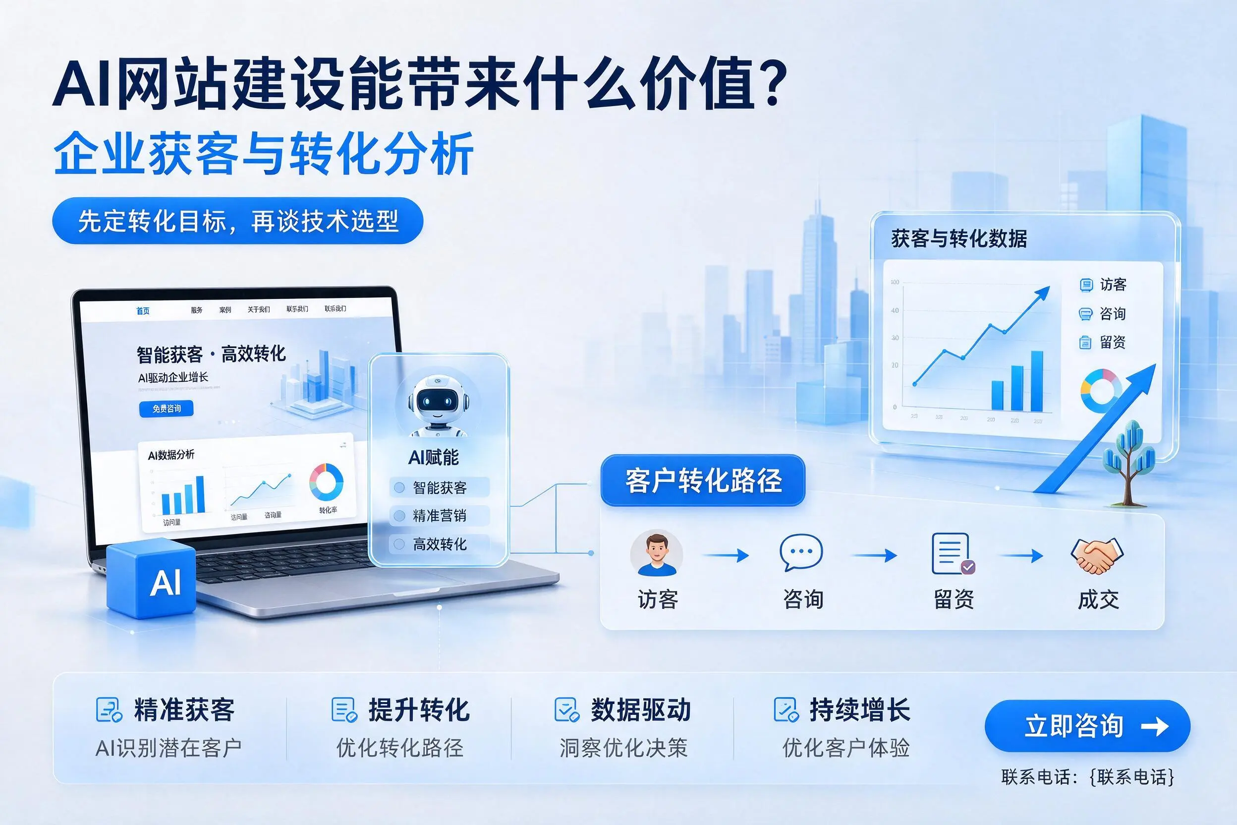 AI网站建设能带来什么价值？厦门企业获客与转化分析