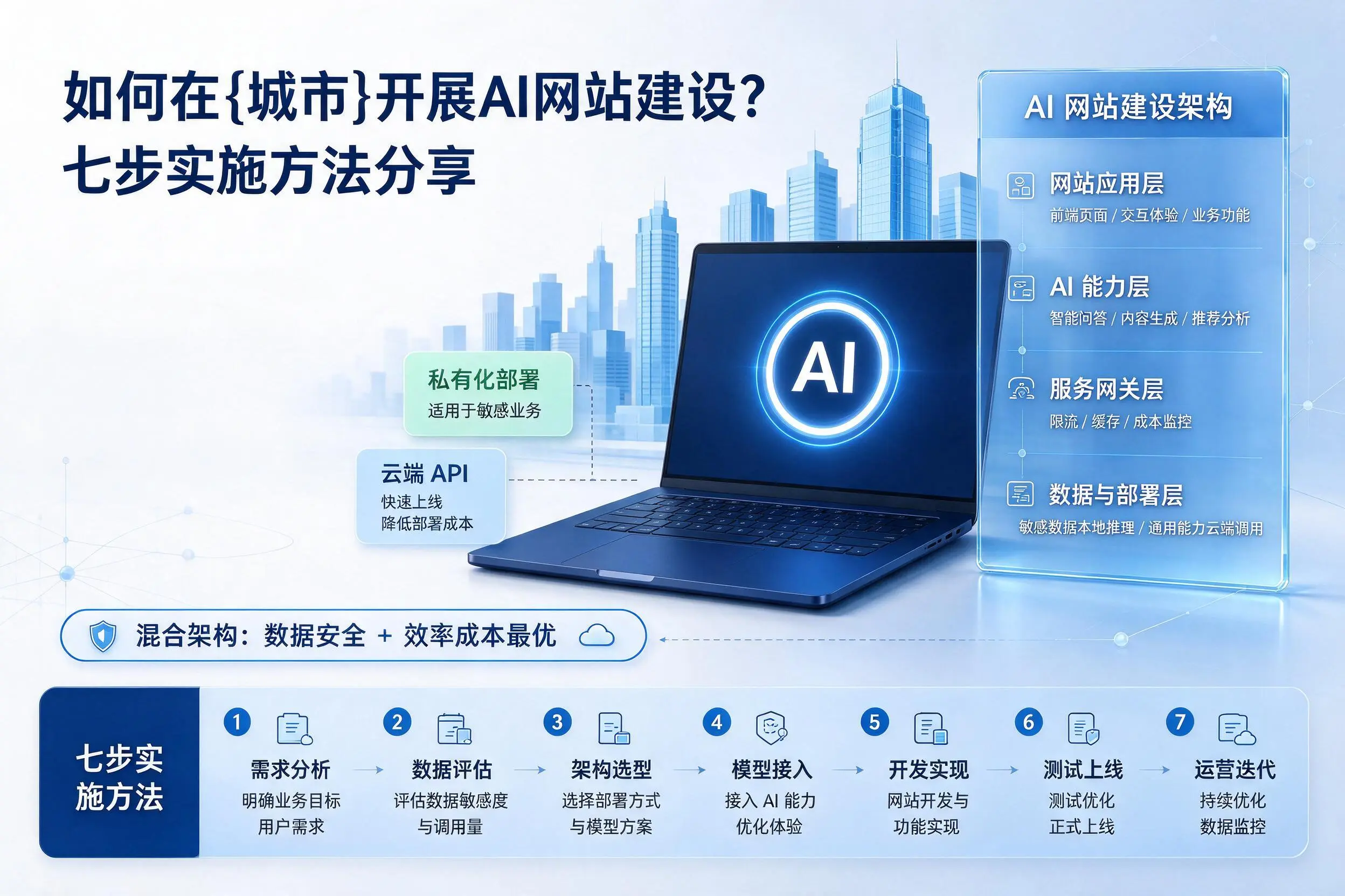 如何在厦门开展AI网站建设？七步实施方法分享
