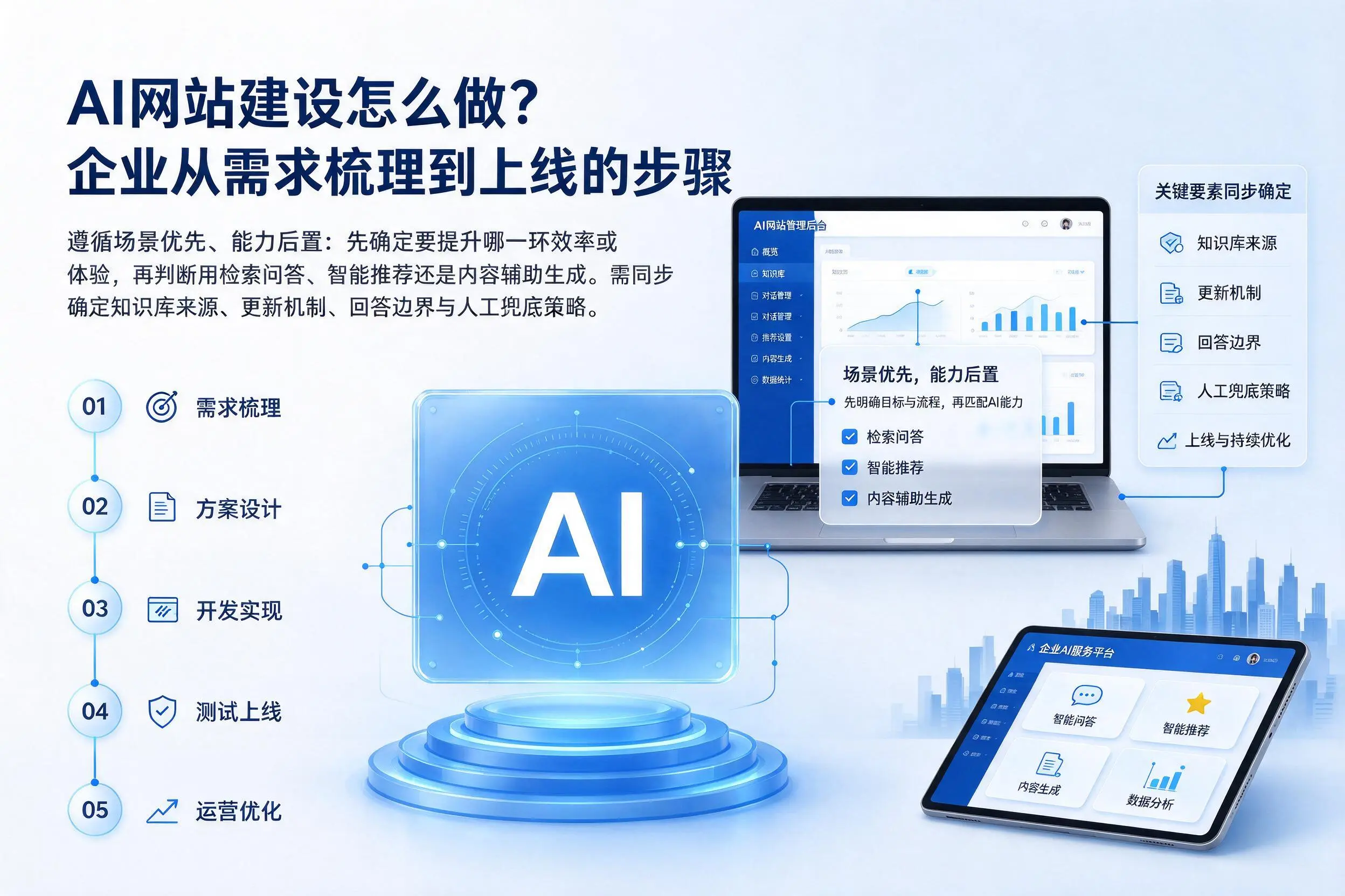AI网站建设怎么做？厦门企业从需求梳理到上线的步骤