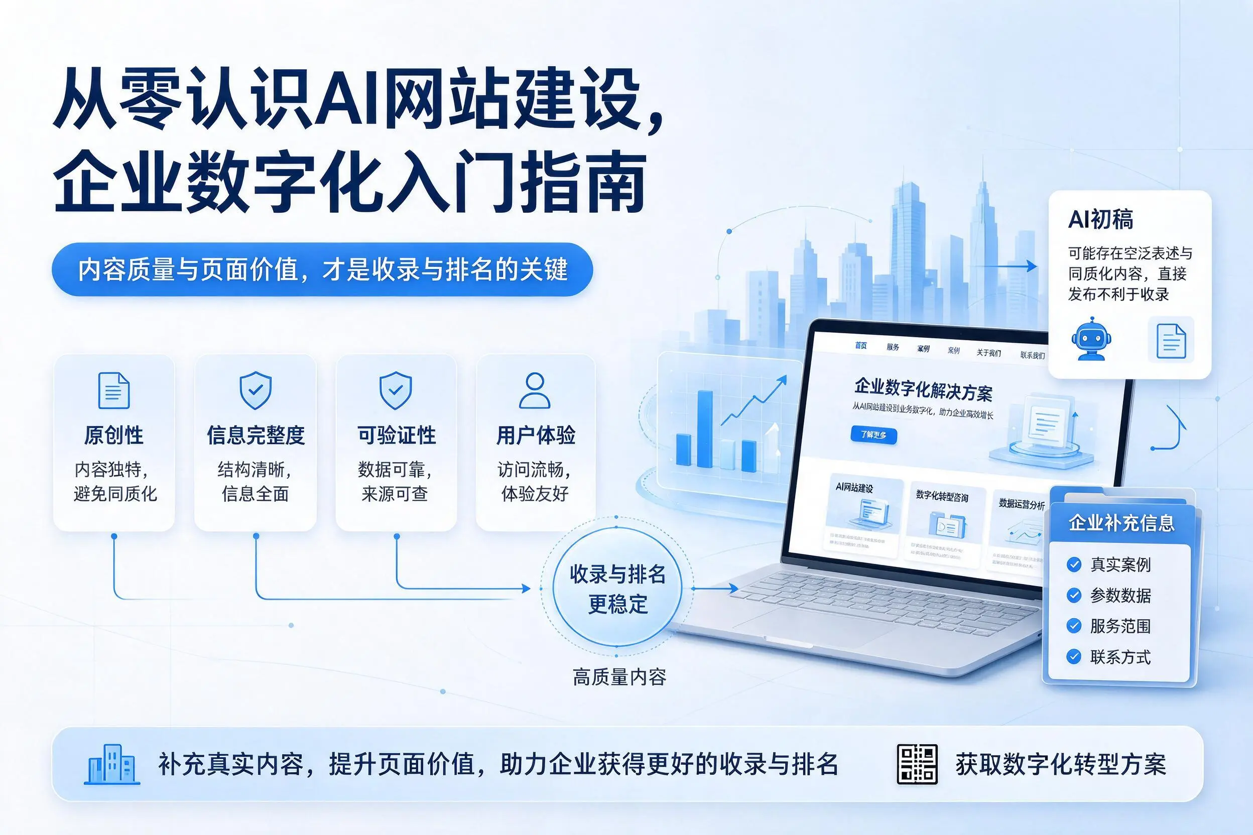 从零认识AI网站建设，厦门企业数字化入门指南