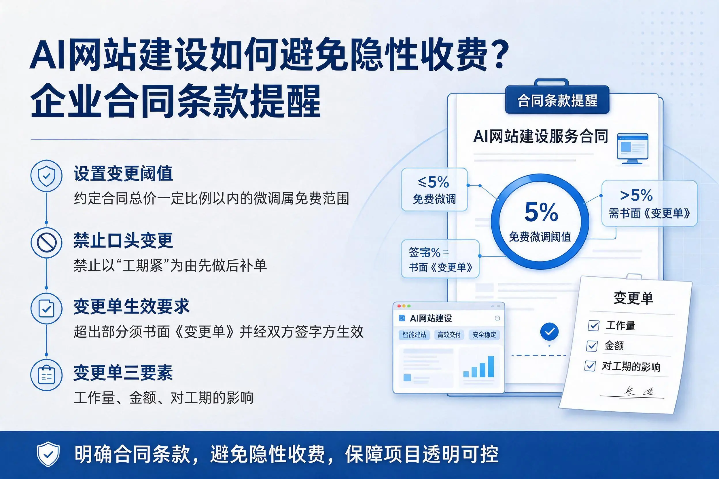AI网站建设如何避免隐性收费?厦门企业合同条款提醒