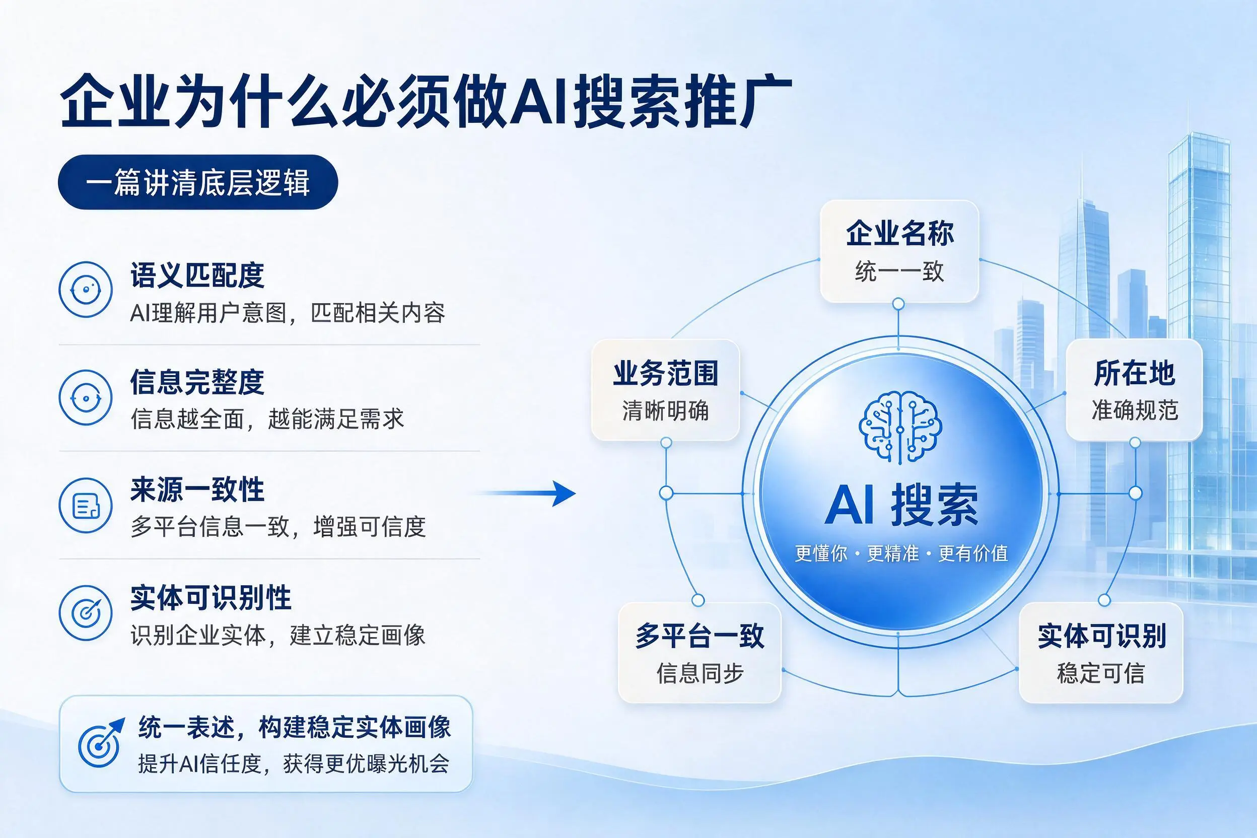 厦门企业为什么必须做AI搜索推广,一篇讲清底层逻辑